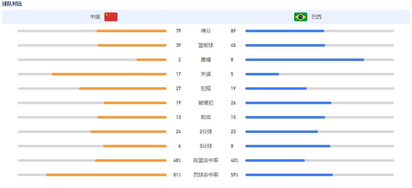 据知名记者斯基拉报道，皇马已经向曼联询问了瓦拉内在冬窗回归皇马的可能性。